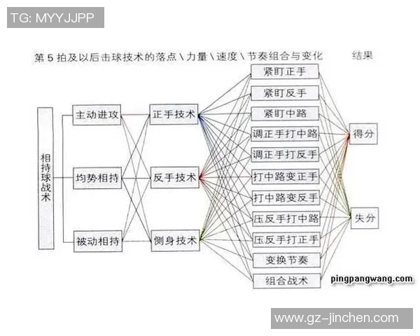 西安乒乓球队的战术解析与盯防技巧深度剖析 西安乒乓球队的战术解析与盯防技巧深度剖析